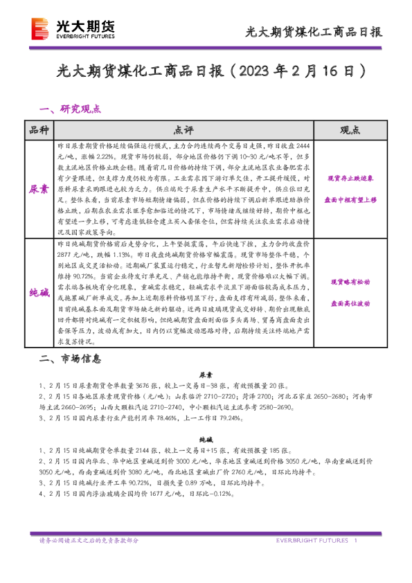 煤化工商品日报