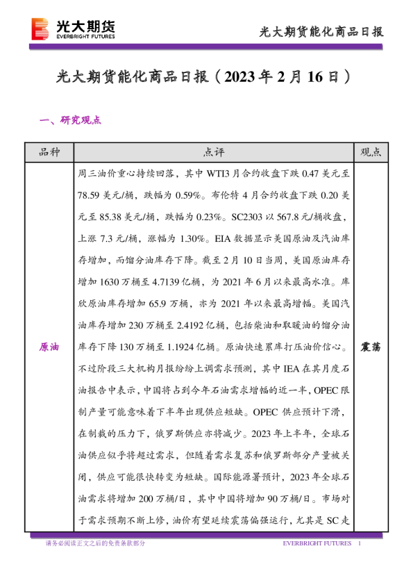 能化商品日报