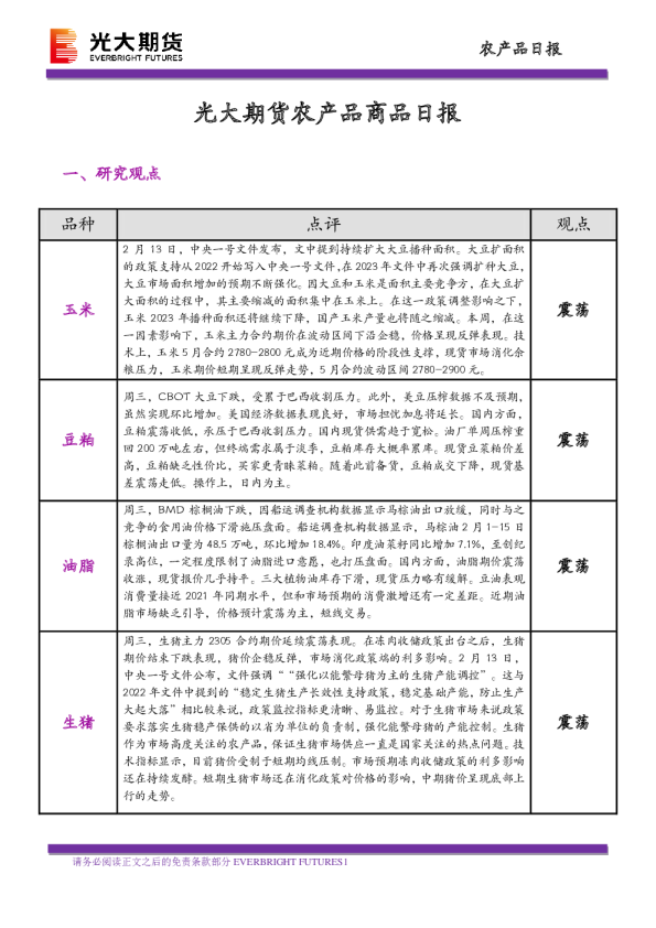 农产品商品日报