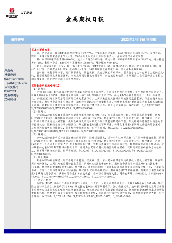 金属期权日报