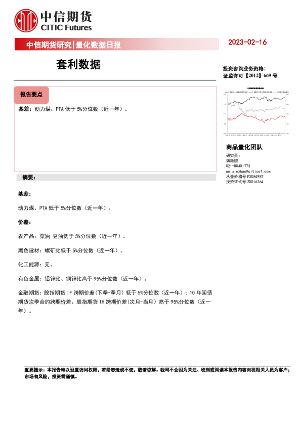 量化数据日报：套利数据