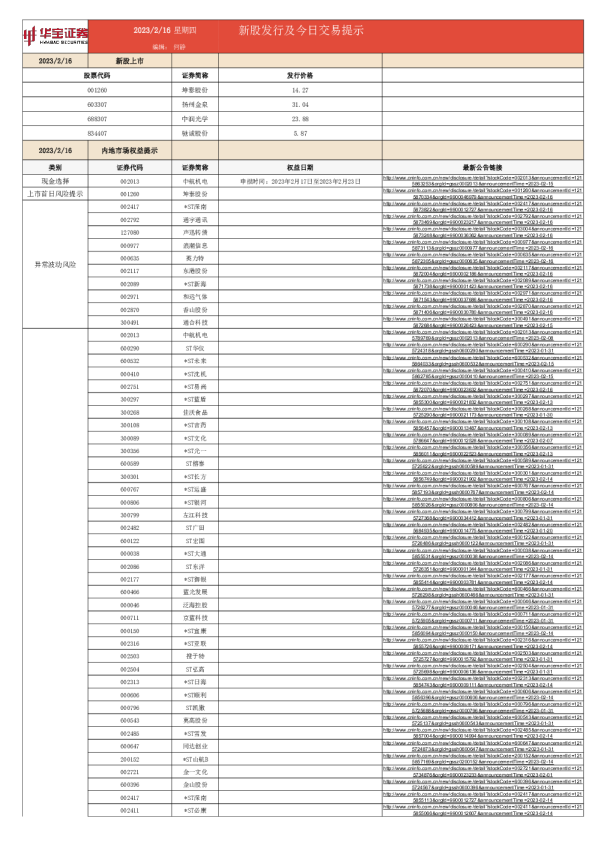 新股发行及今日交易提示