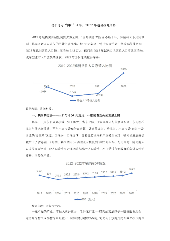 这个地方“网红”4年，2022年逆袭拉开序幕？