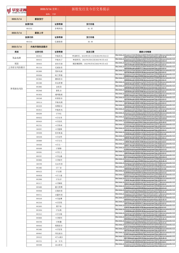 新股发行及今日交易提示
