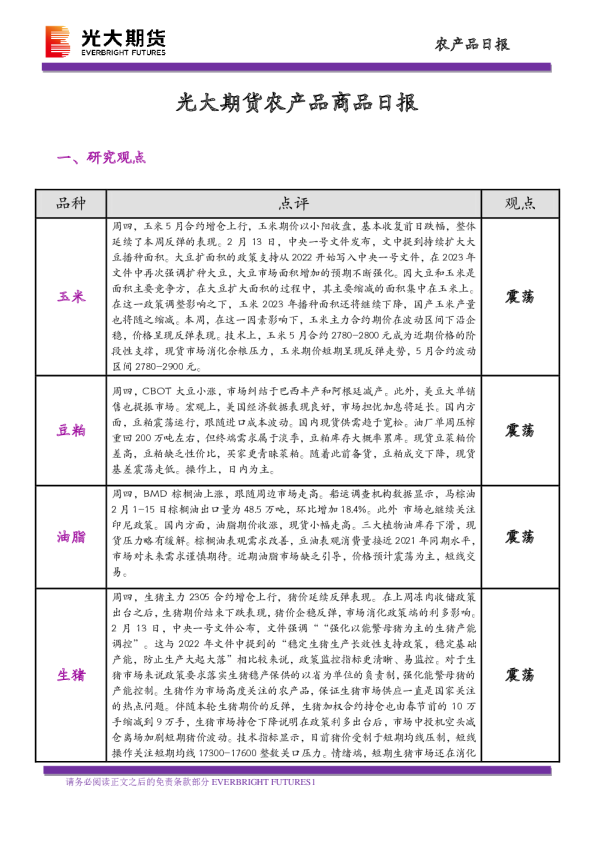 农产品商品日报