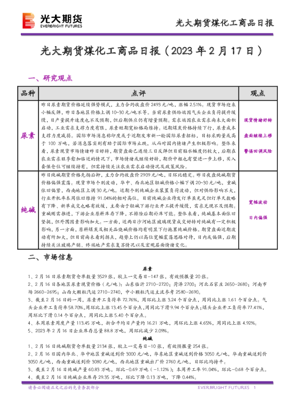 煤化工商品日报