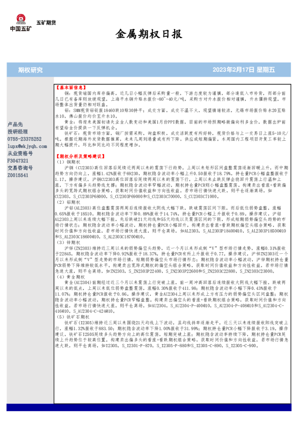 金属期权日报