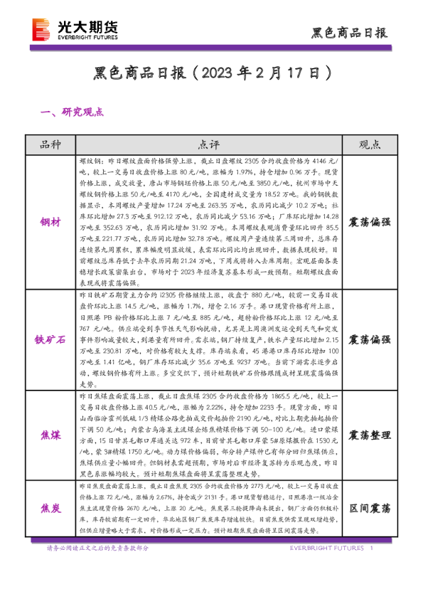 黑色商品日报
