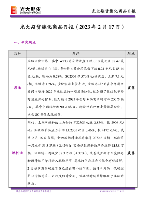 能化商品日报