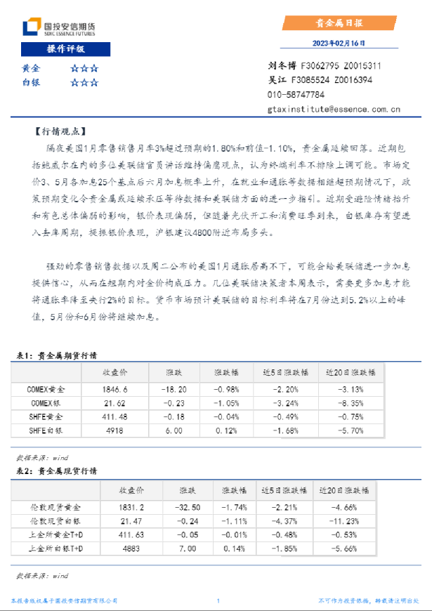 贵金属日报