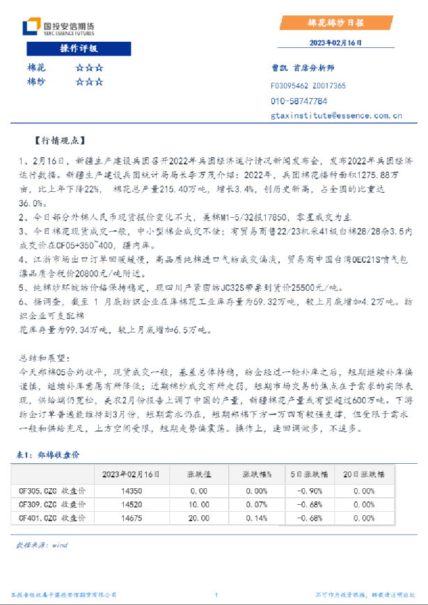 棉花棉纱日报