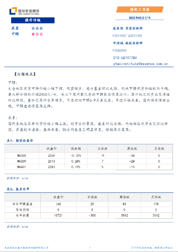 煤化工日报