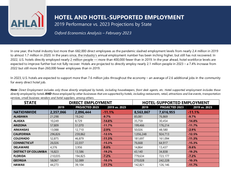Hotel and Hotel-Supported Employment