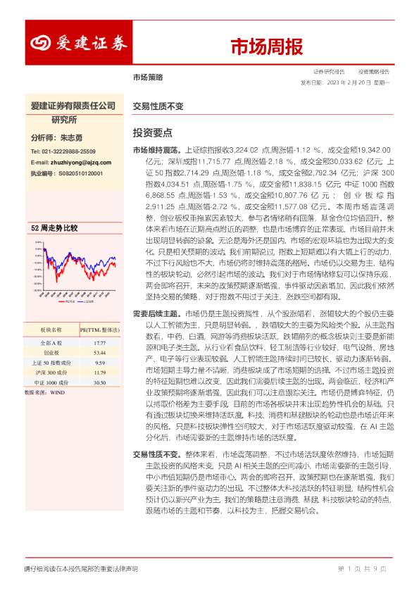 市场周报：交易性质不变