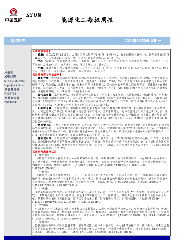 能源化工期权周报