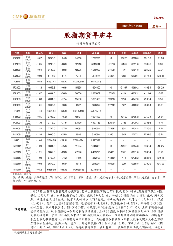 股指期货早班车