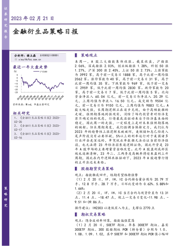 金融衍生品策略日报