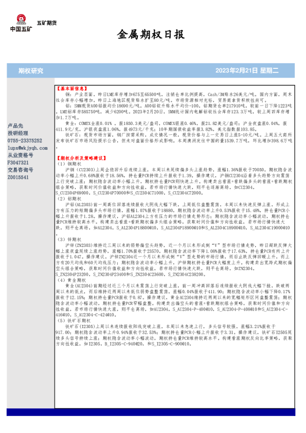 金属期权日报