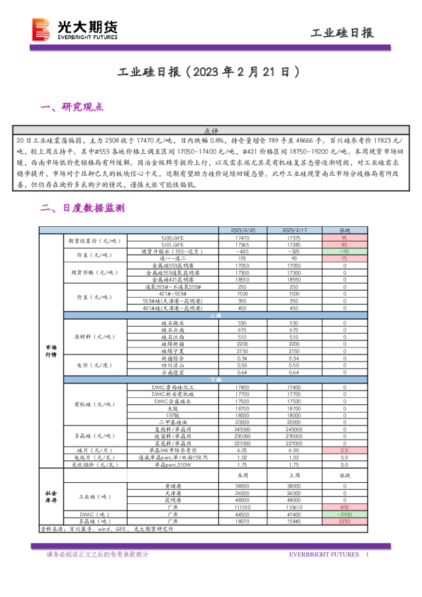工业硅日报