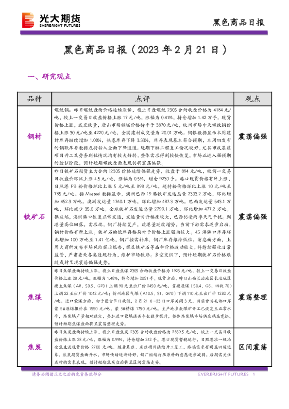 黑色商品日报