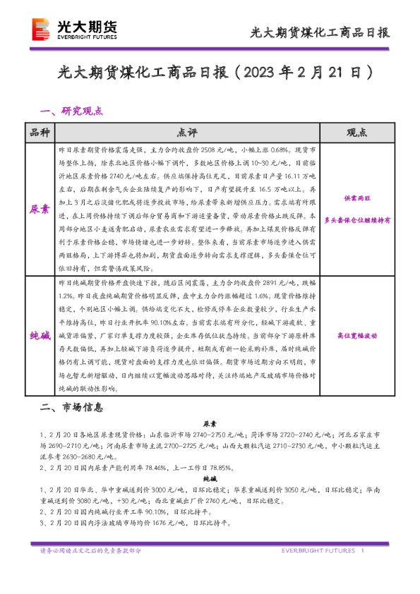 煤化工商品日报