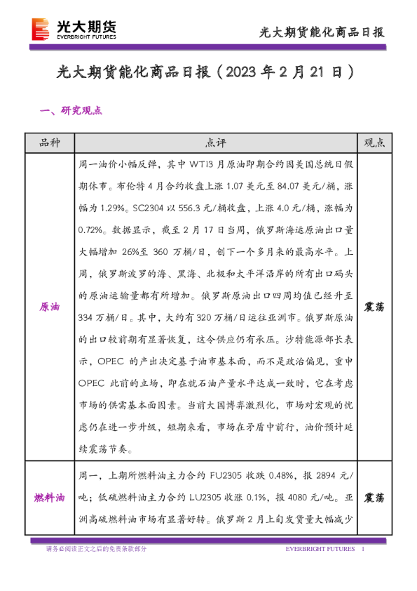能化商品日报