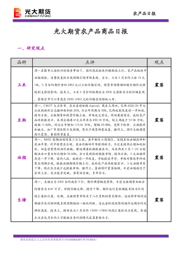 农产品商品日报