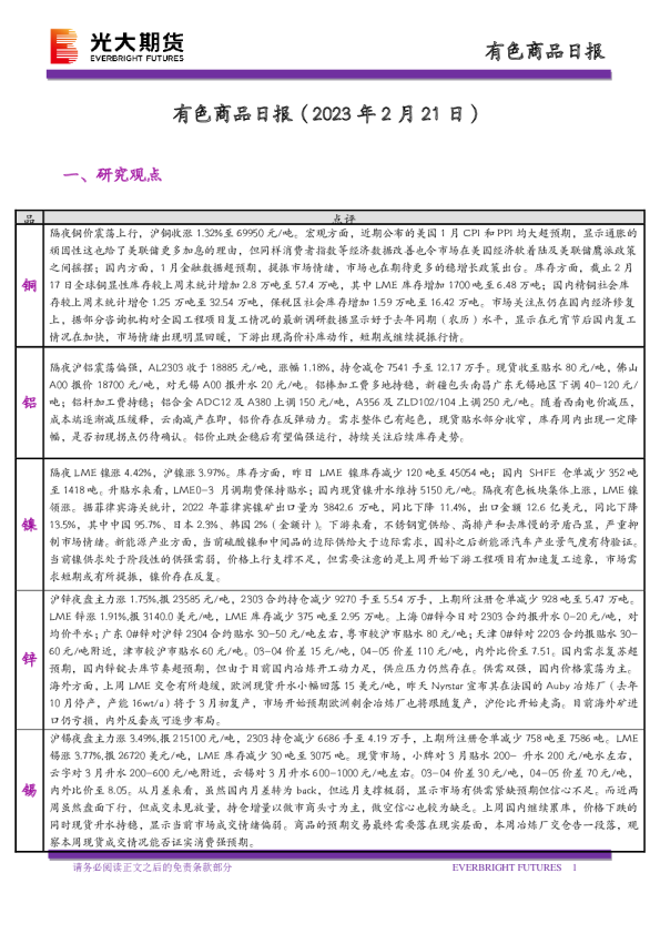 有色商品日报
