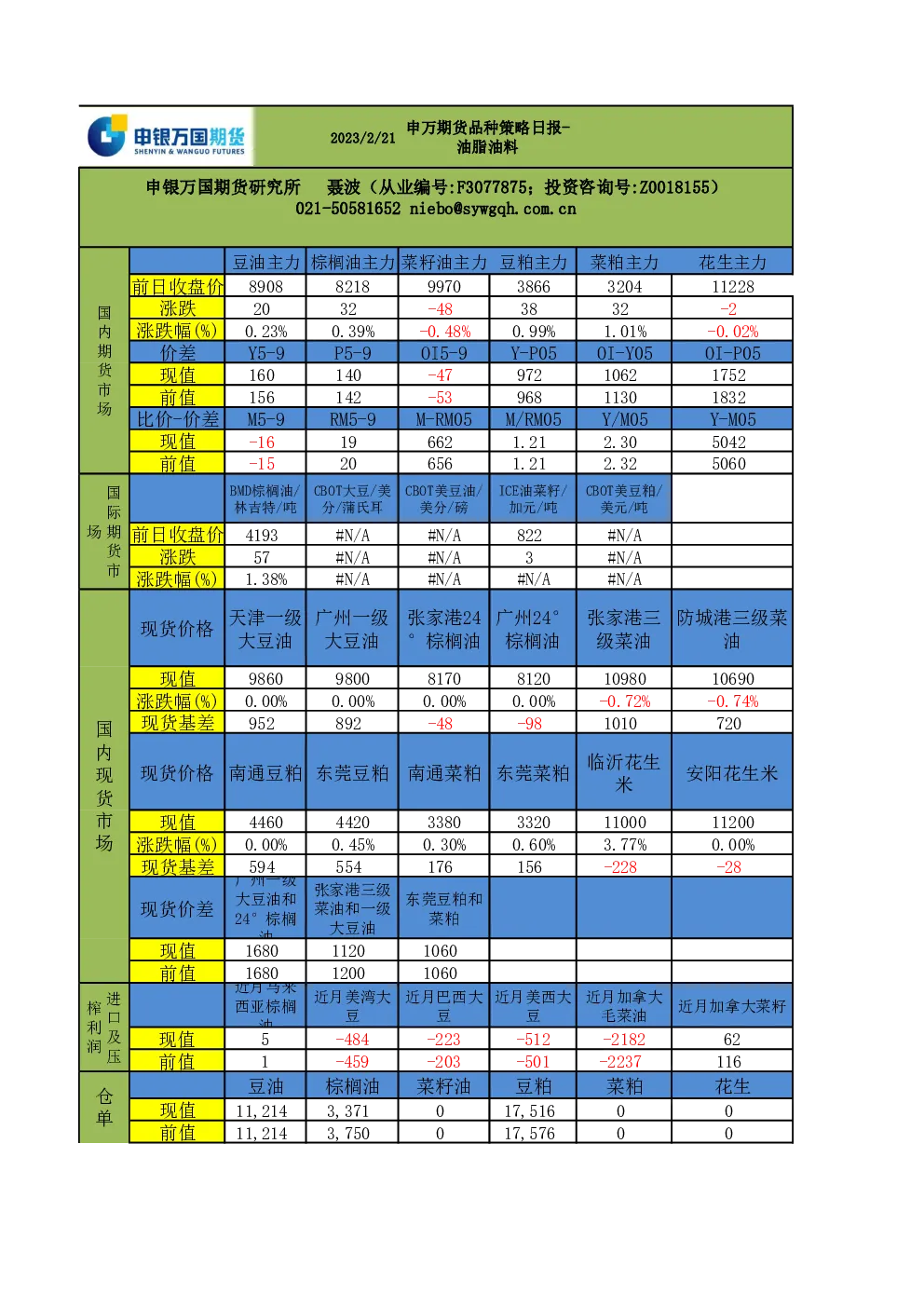 品种策略日报-油脂油料