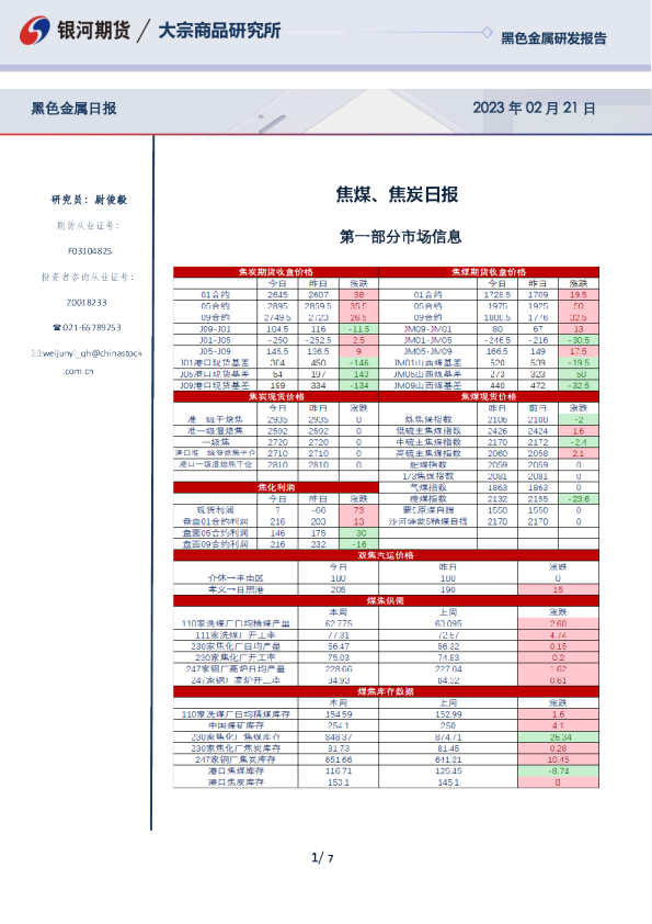 焦煤、焦炭日报