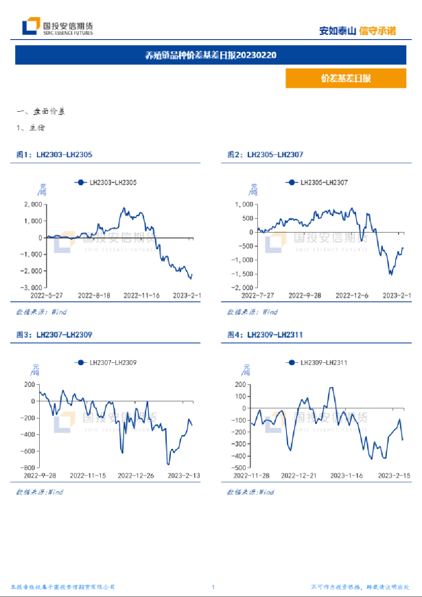 养殖链品种价差基差日报