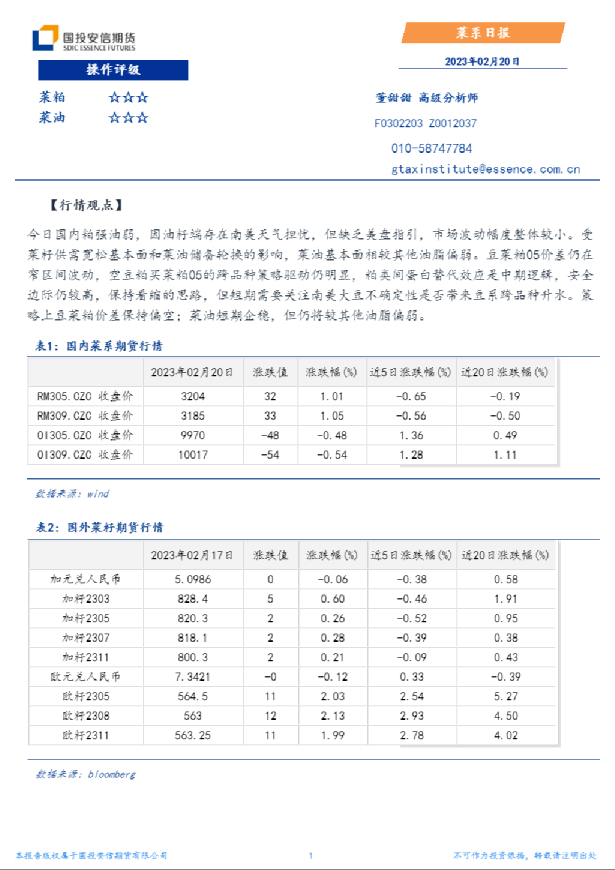 安信期货菜系日报