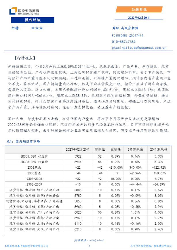 白糖日报