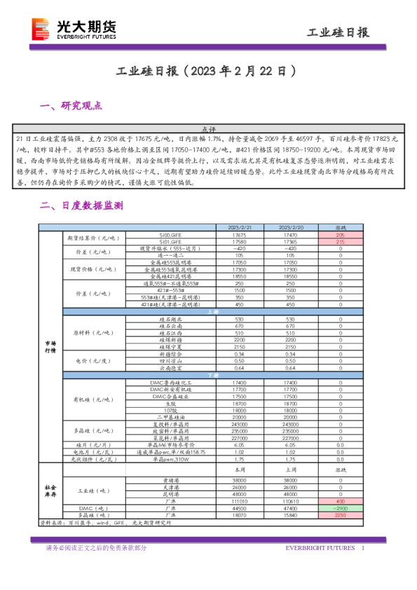工业硅日报