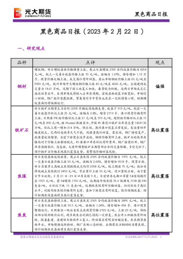 黑色商品日报