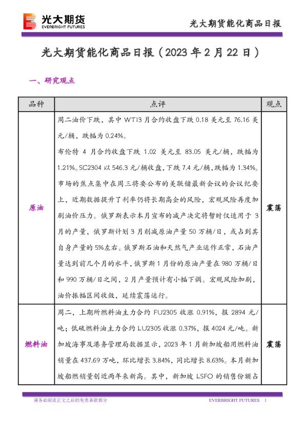 能化商品日报