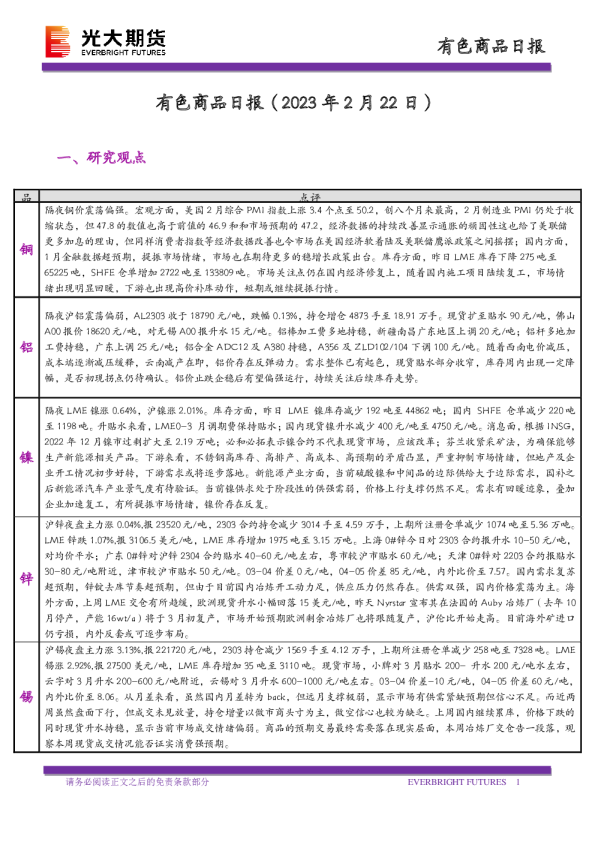 有色商品日报