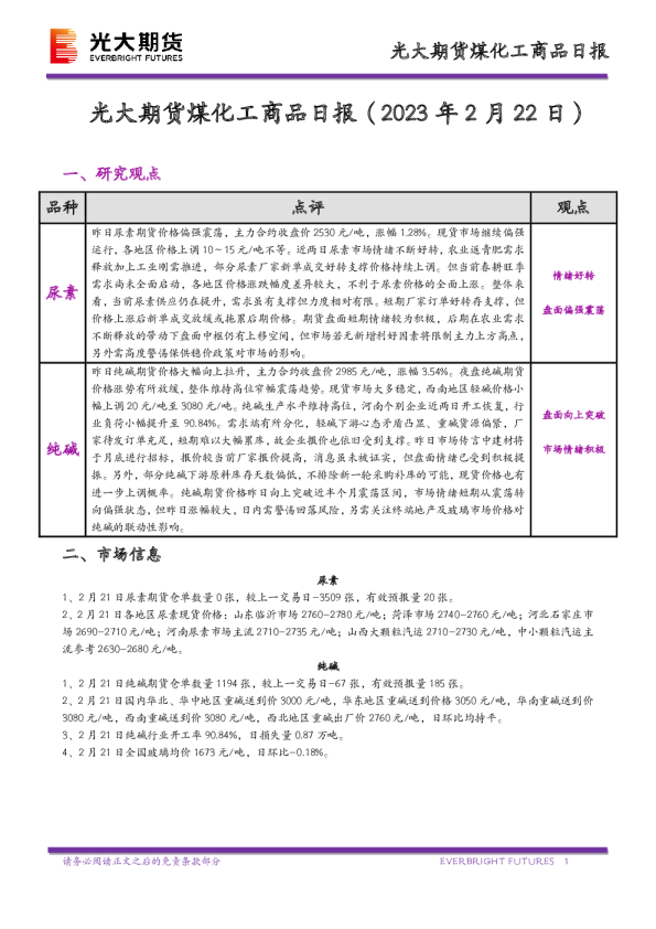 煤化工商品日报