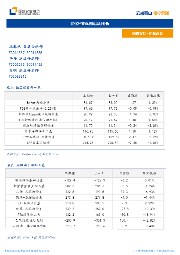 能化产业链利润流向分析