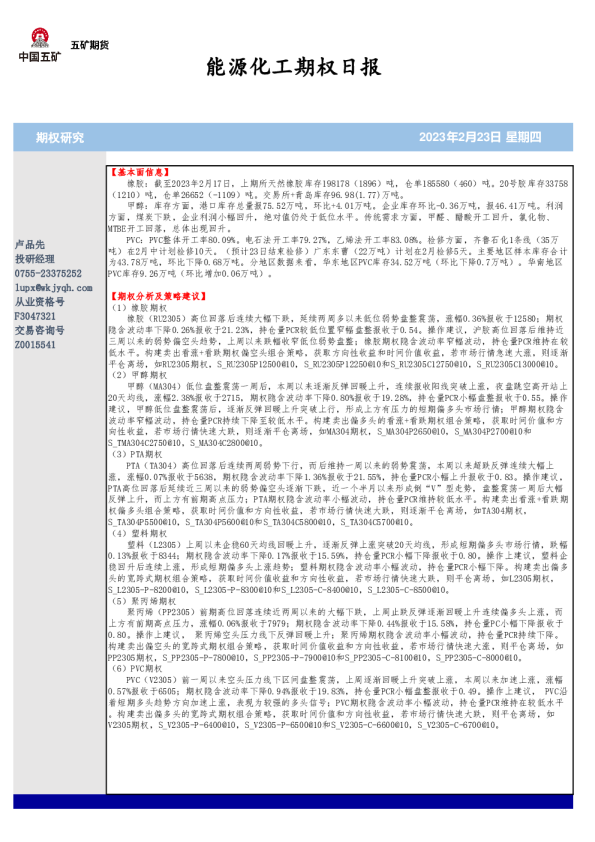 能源化工期权日报