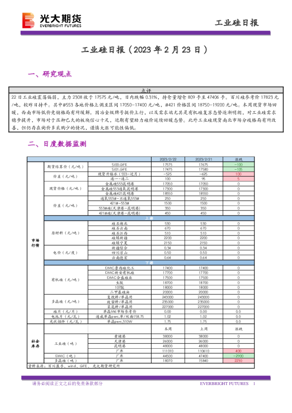 工业硅日报