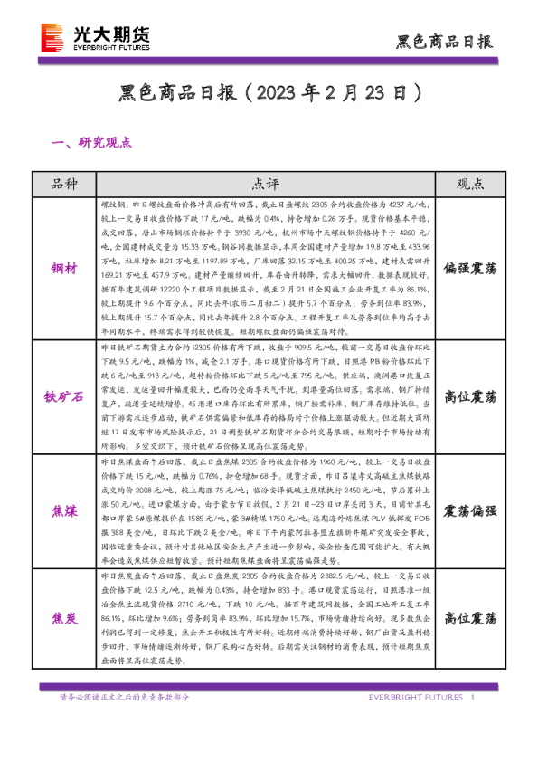 黑色商品日报