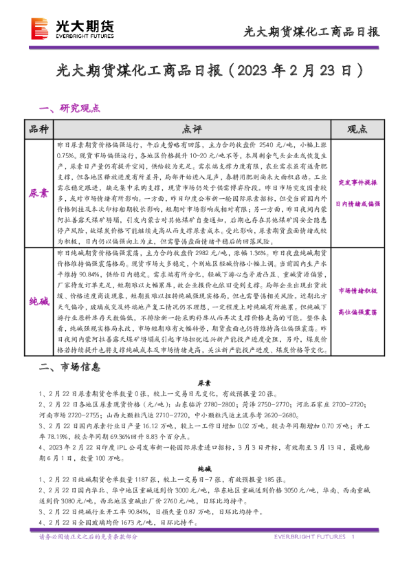 煤化工商品日报