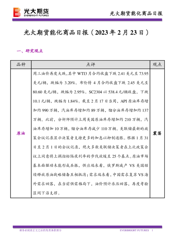 能化商品日报