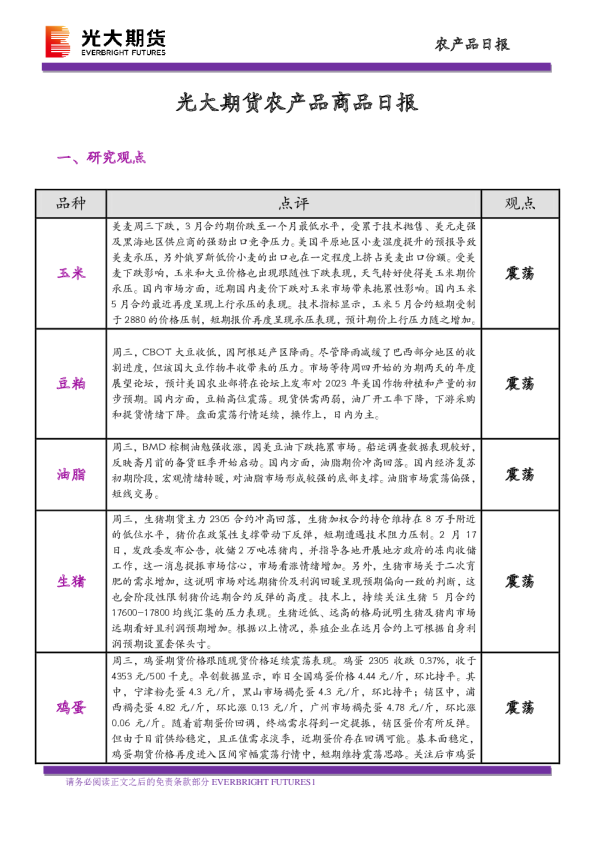 农产品商品日报