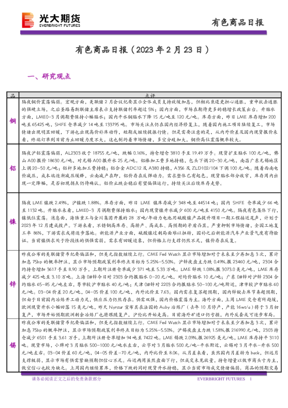 有色商品日报