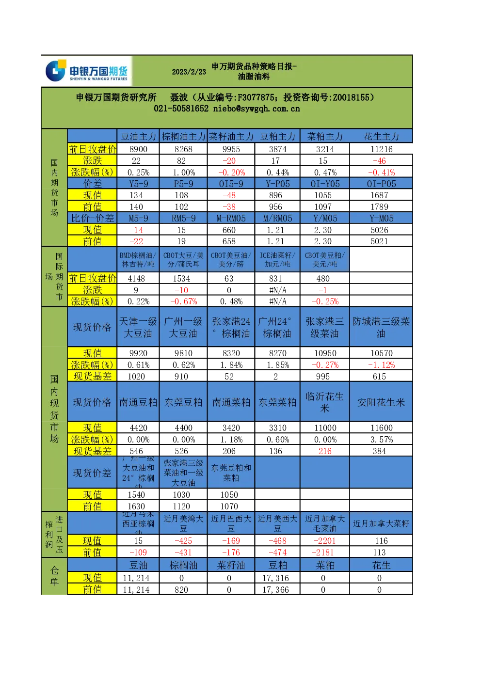 品种策略日报-油脂油料