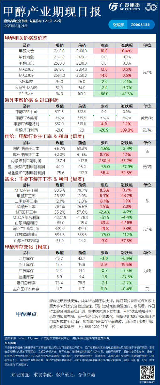 甲醇产业期现日报
