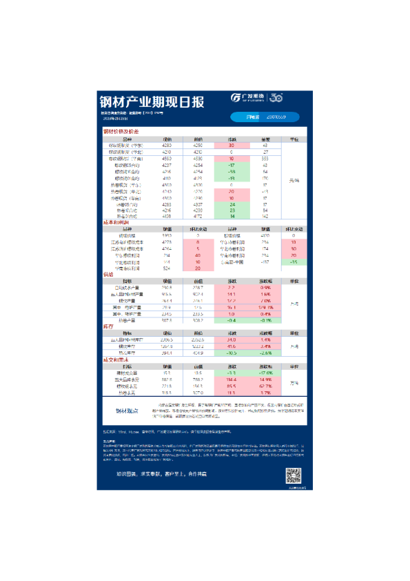 钢材产业期现日报