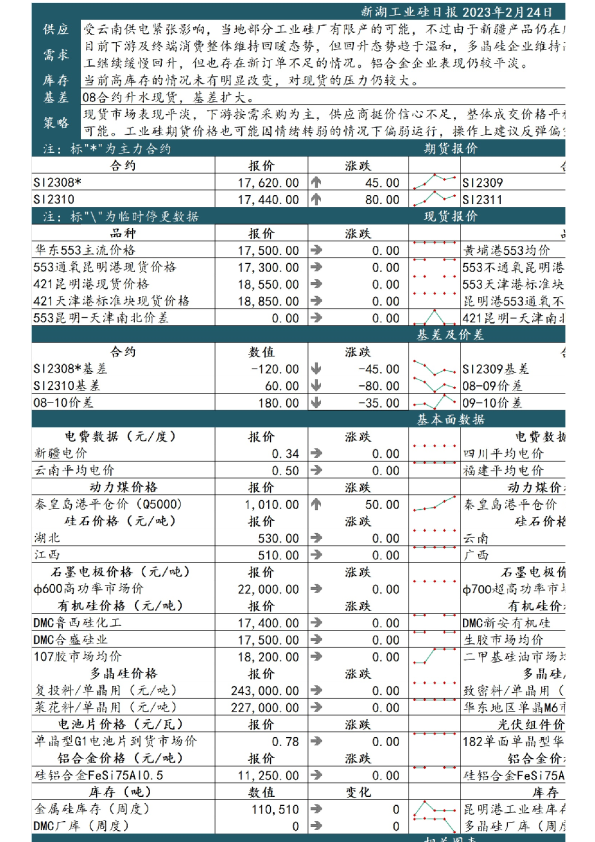 新湖工业硅日报